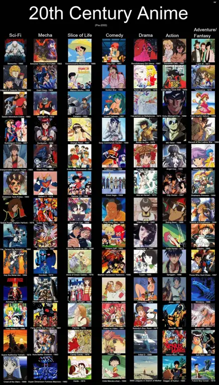 Rekomendasi Anime Gambar berbagai judul anime populer