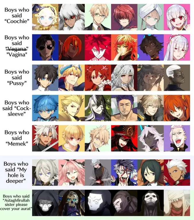 Perbandingan karakter di berbagai seri Fate Grafik perbandingan karakter dari berbagai seri anime Fate