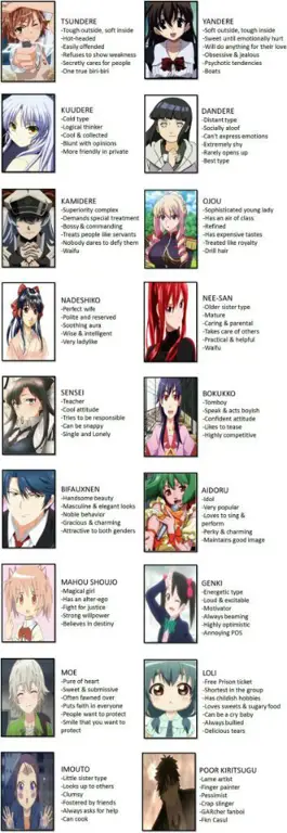 Koleksi Anime yang Lengkap dan Beragam Berbagai karakter anime