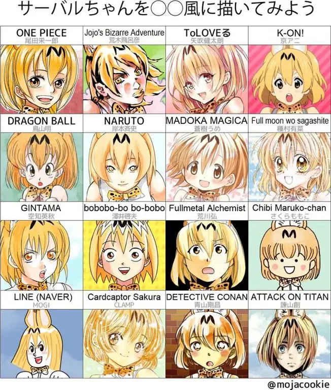 Dunia Anime yang Menarik Gambar berbagai karakter anime